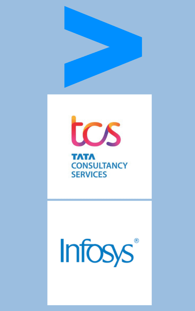 TCS topples IBM from its Position