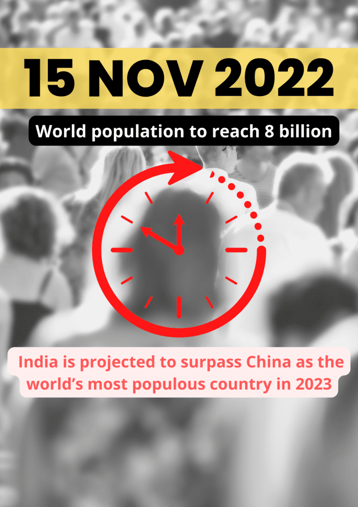 India to be the world’s most populous country in 2023