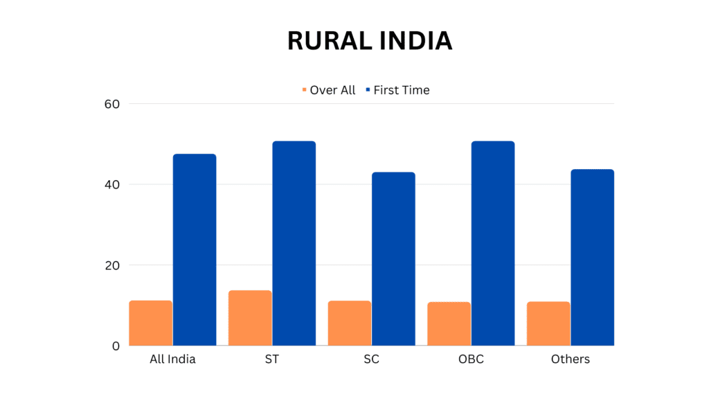 Rural India house purchase