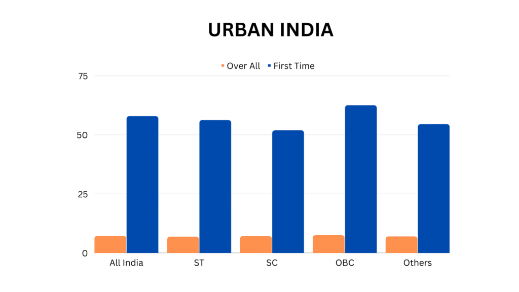 Urban India house purchase