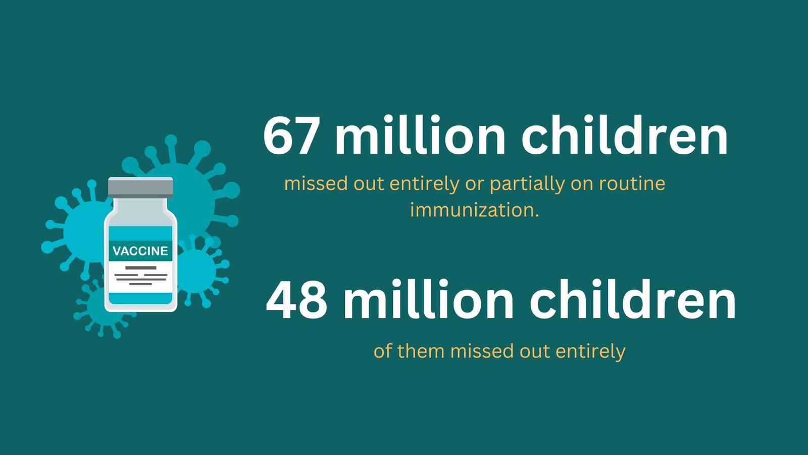 1 in 5 children are unvaccinated or under-vaccinated