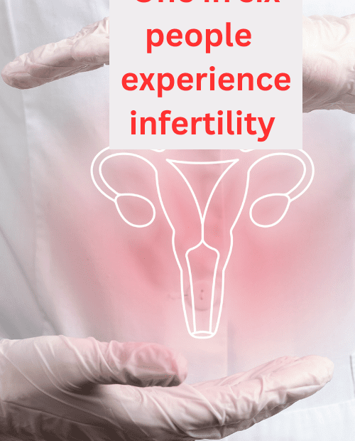 Globally one in six people experienced infertility