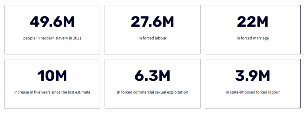 slavery index