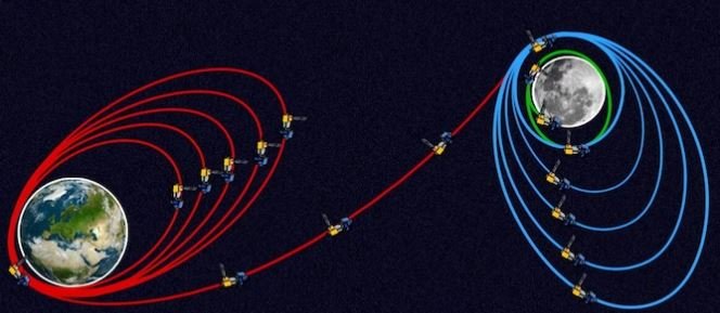 India’s Moon Mission: CHANDRAYAN-3