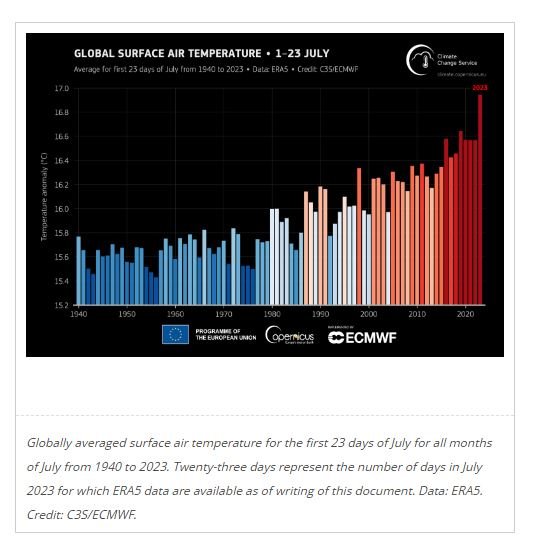 Global surface temperature