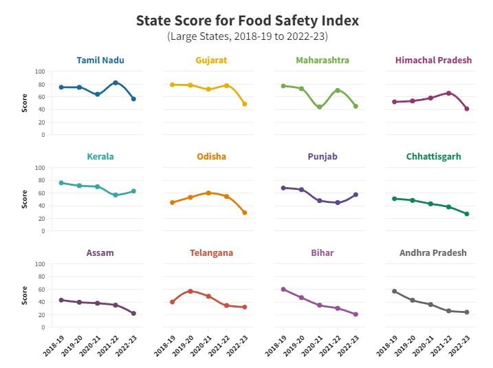 Food safety index score