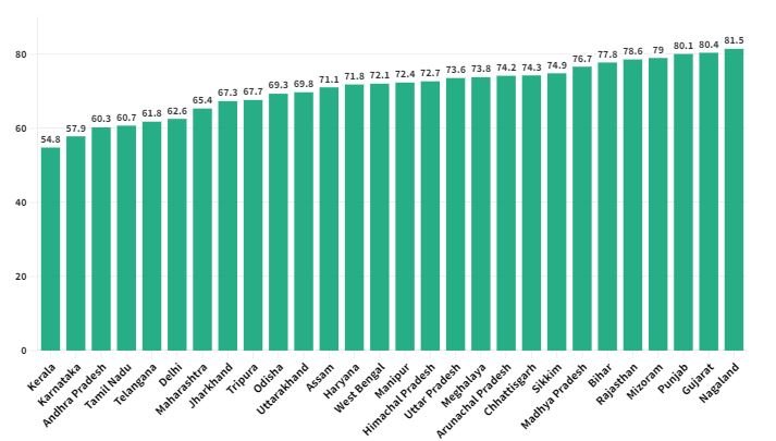 Zero Tax Liability by State