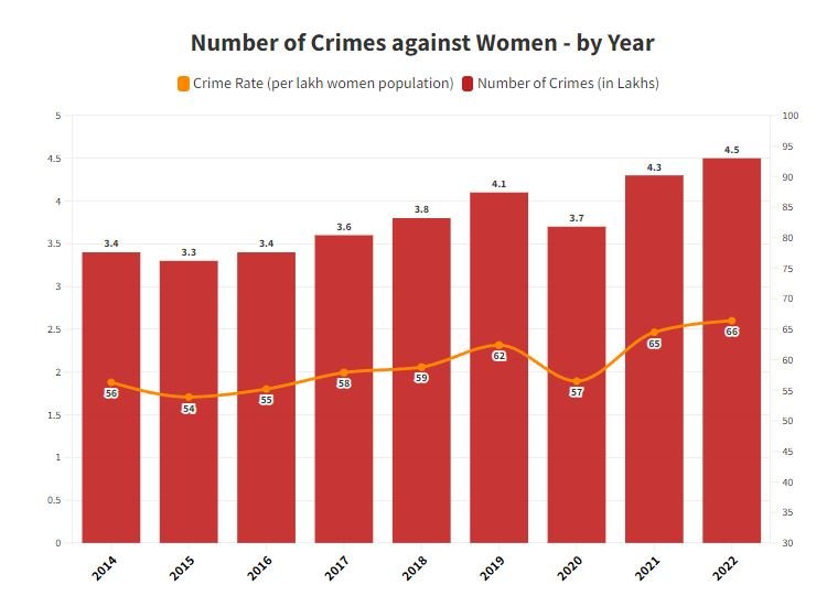 NCRB data