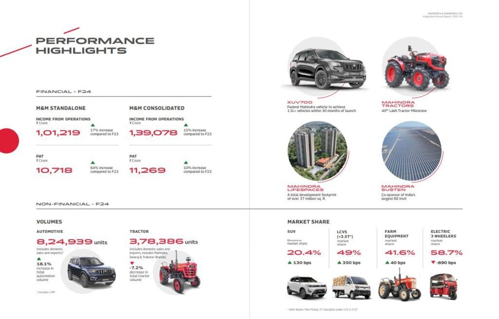 Mahindra Annual Report